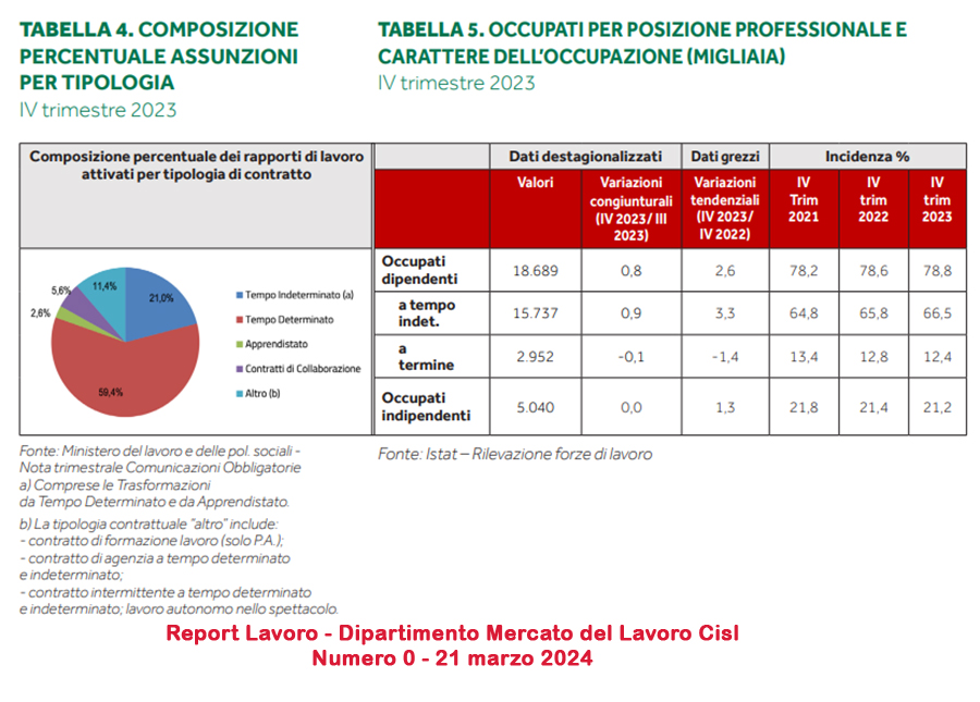 Report Lavoro