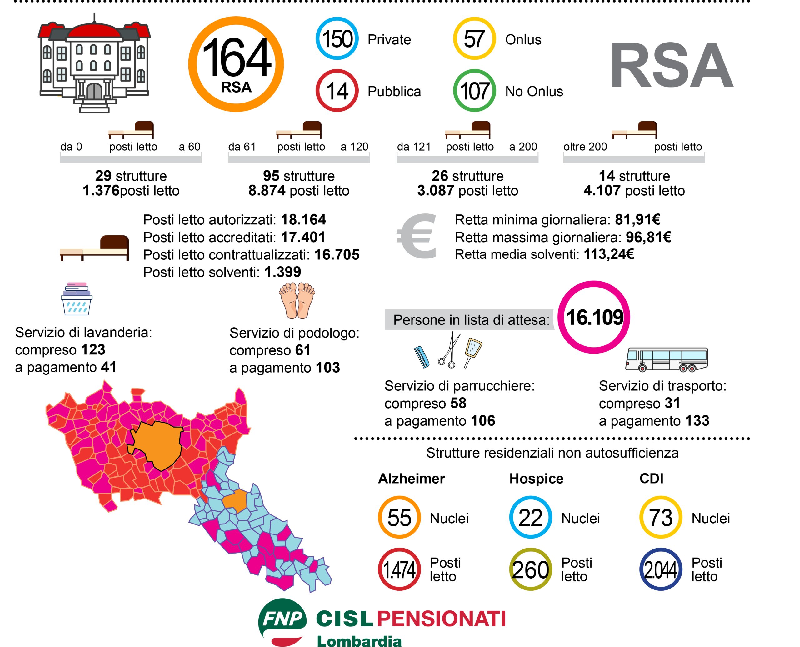 Non autosufficienza e Rsa
