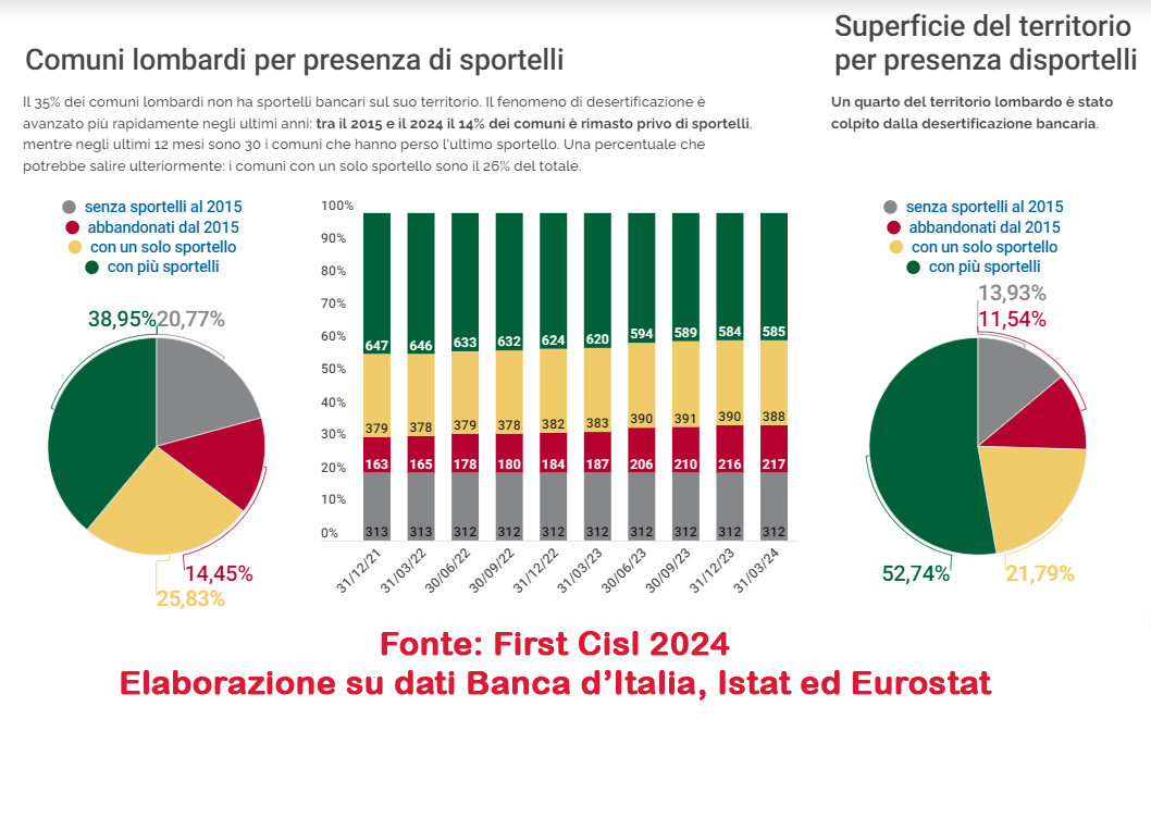 desertificazione bancaria