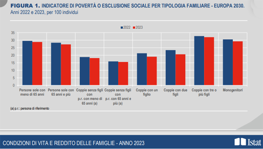 inflazione
