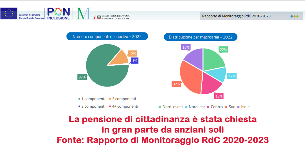 Pdc pensione di cittadinanza