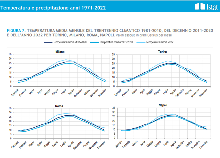 notti tropicali - temperature