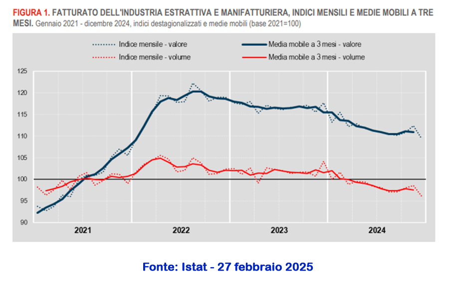 industria 2024