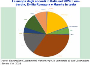 negoziazione sociale aprile 25
