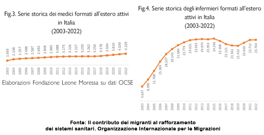 Medici e infermieri stranieri