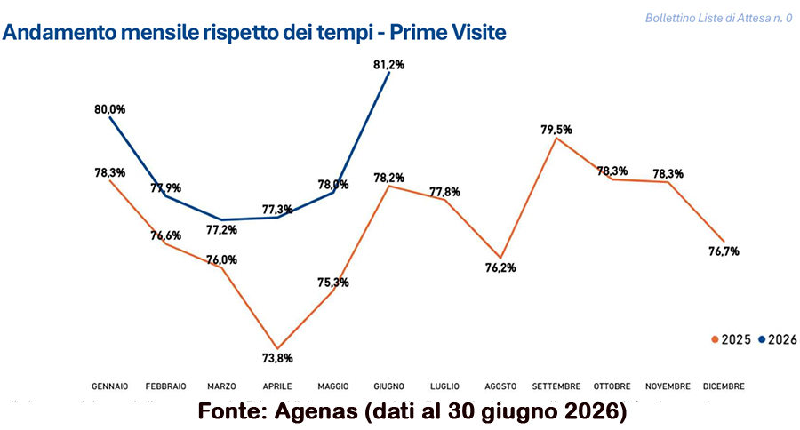 Liste d'attesa